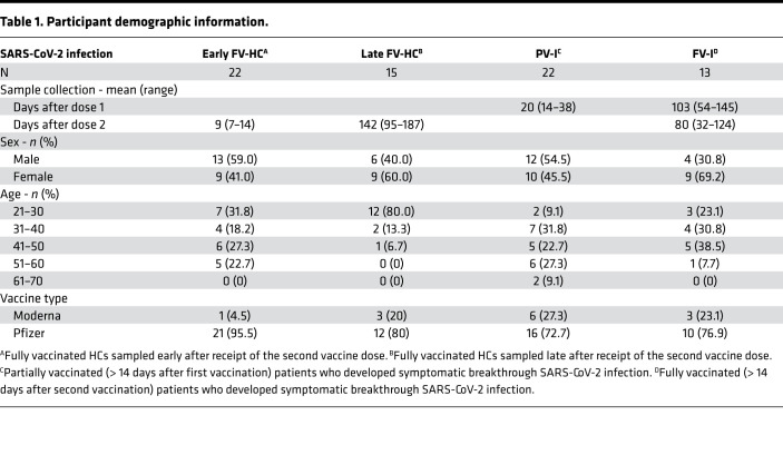 graphic file with name jciinsight-7-155944-g209.jpg