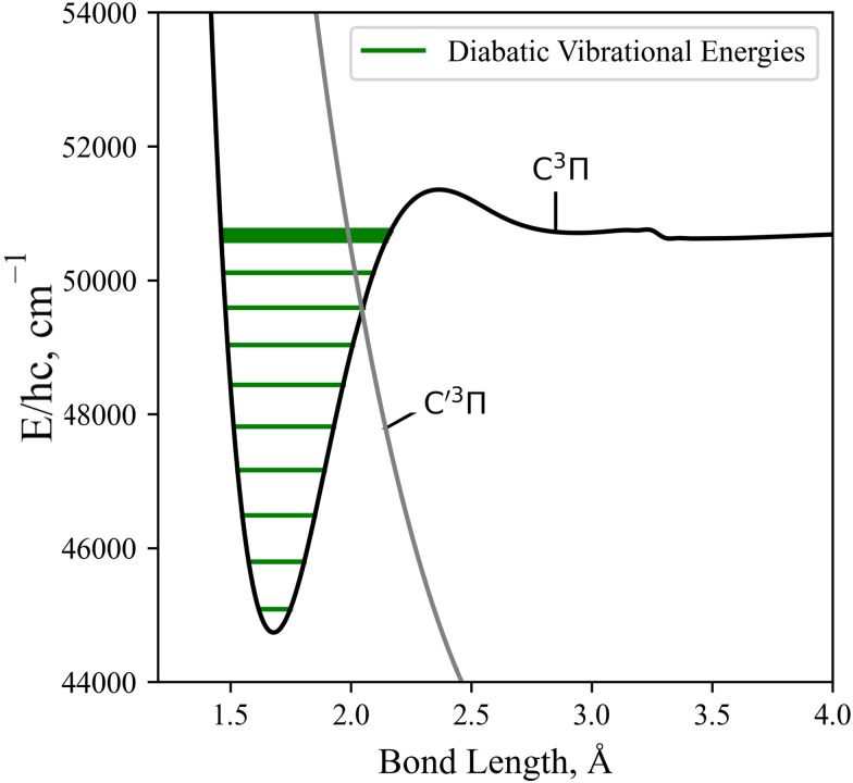 Fig. 13