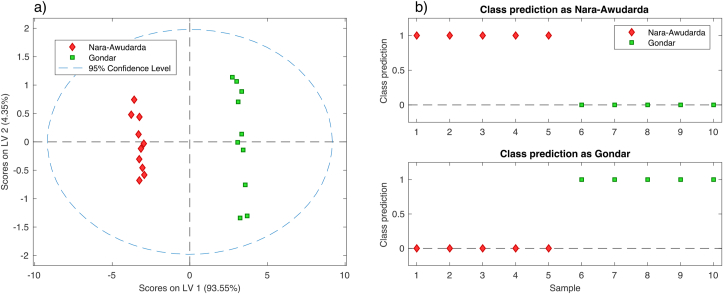 Figure 4