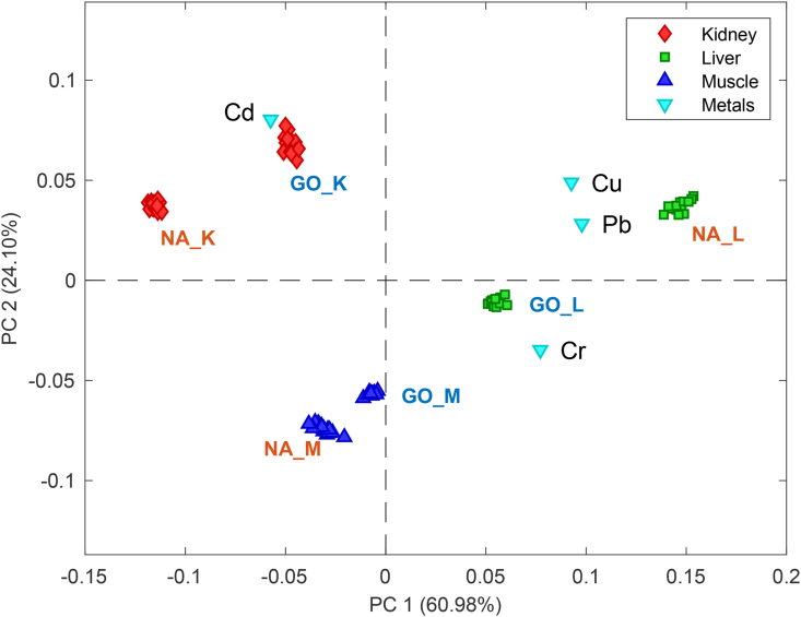 Figure 3