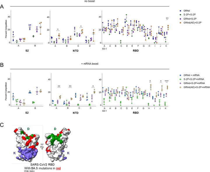 Figure 7: