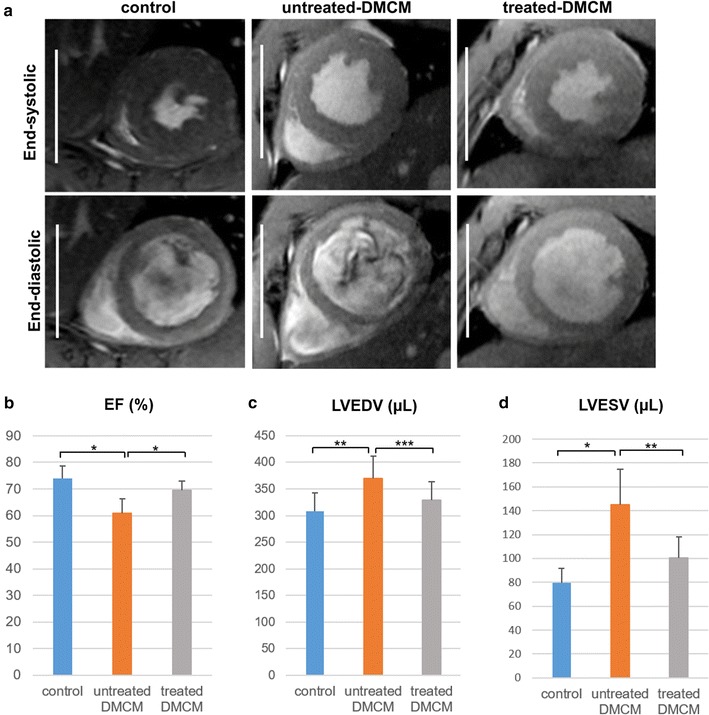 Fig. 4