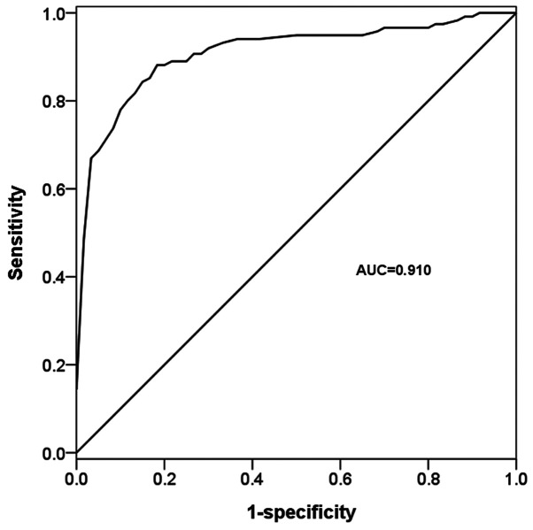 Figure 2.