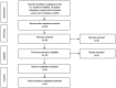 Figure 1. Flowchart of study selection.