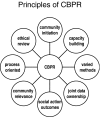 FIGURE 1