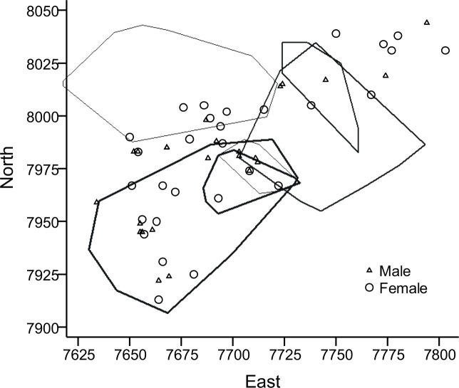 Fig 2