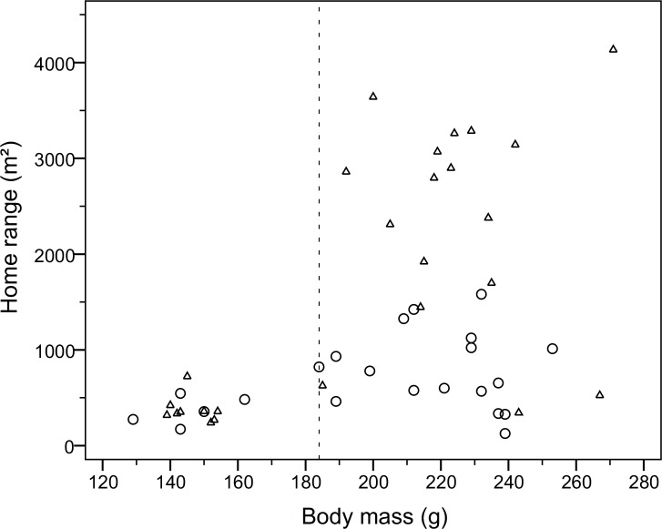 Fig 5