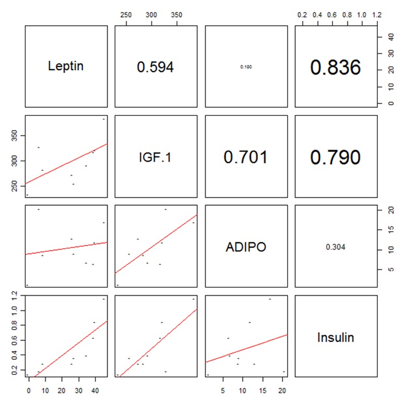 Fig 2