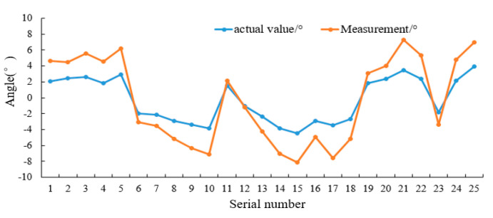 Figure 13