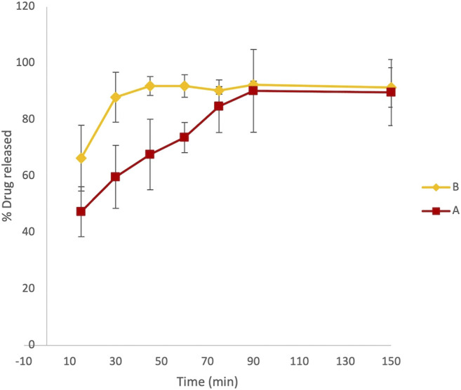 FIGURE 3