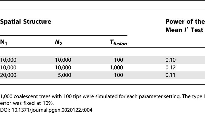 graphic file with name pgen.0020122.t004.jpg