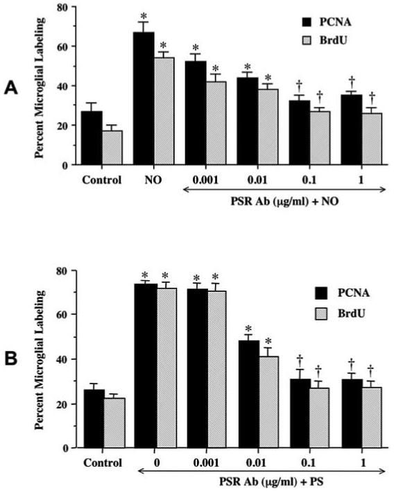 Fig. (3)