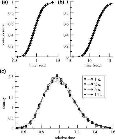 Fig. 9