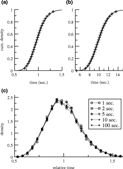 Fig. 7