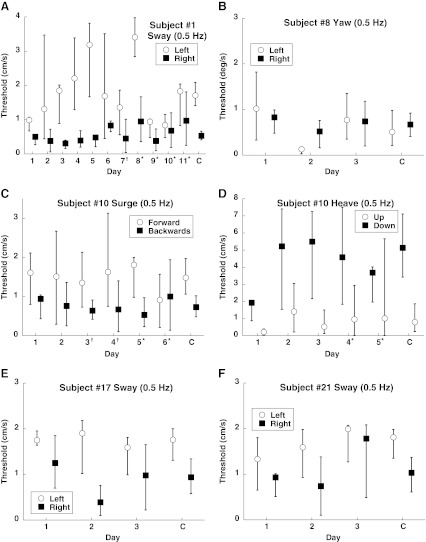 FIG. 7