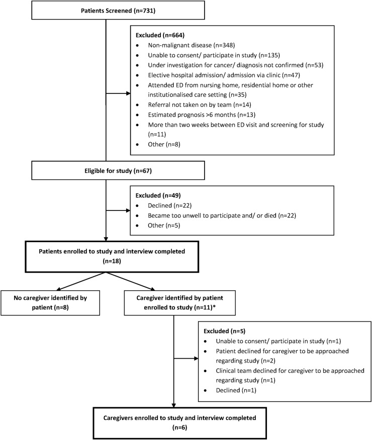 Figure 1