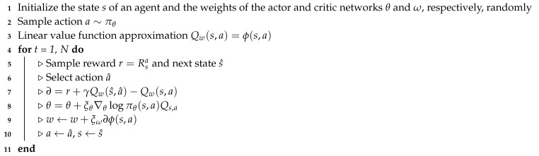 graphic file with name sensors-20-02157-i002.jpg