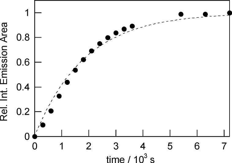 Figure 8