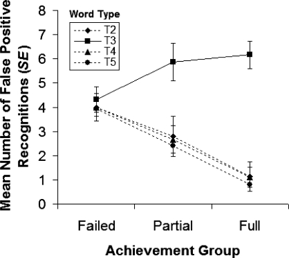 Fig 5