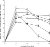FIG. 2.