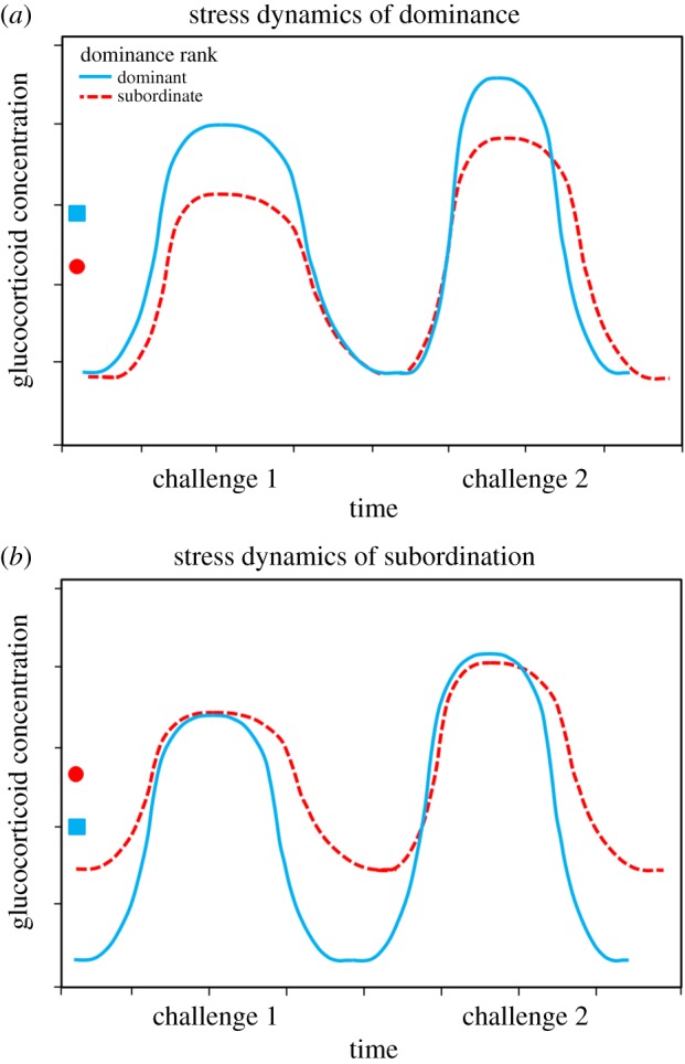 Figure 2.