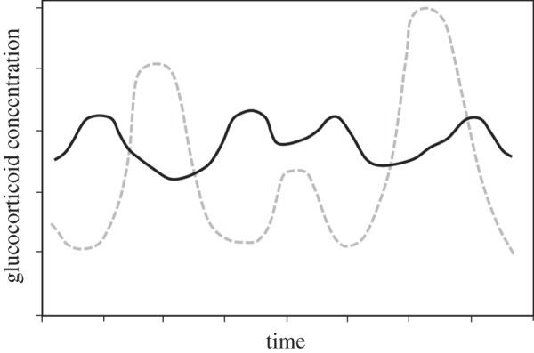 Figure 1.