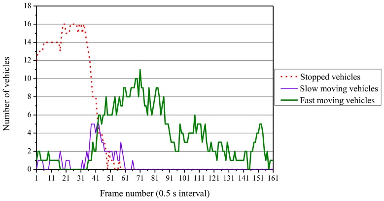 Figure 17.