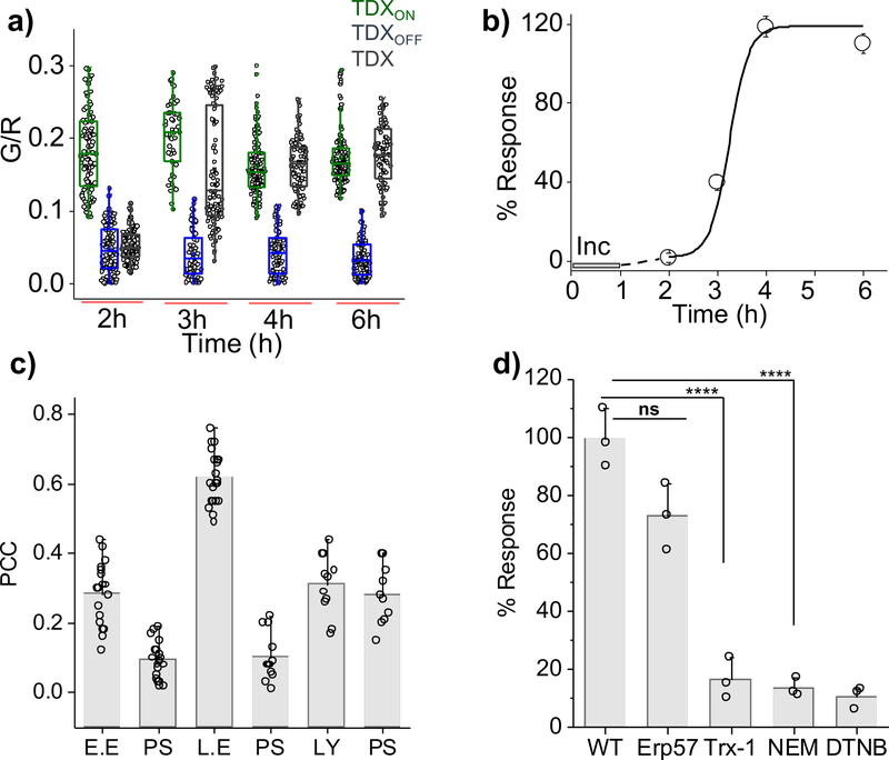 Figure 5: