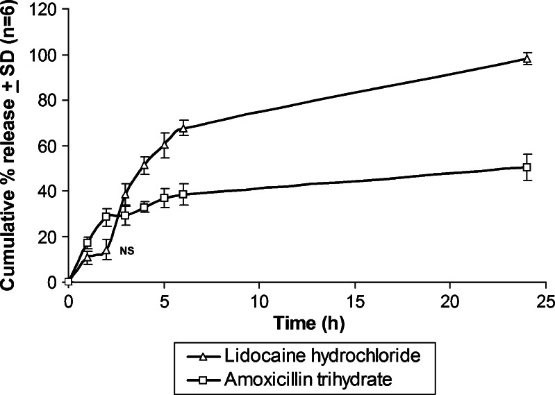 Fig. 7