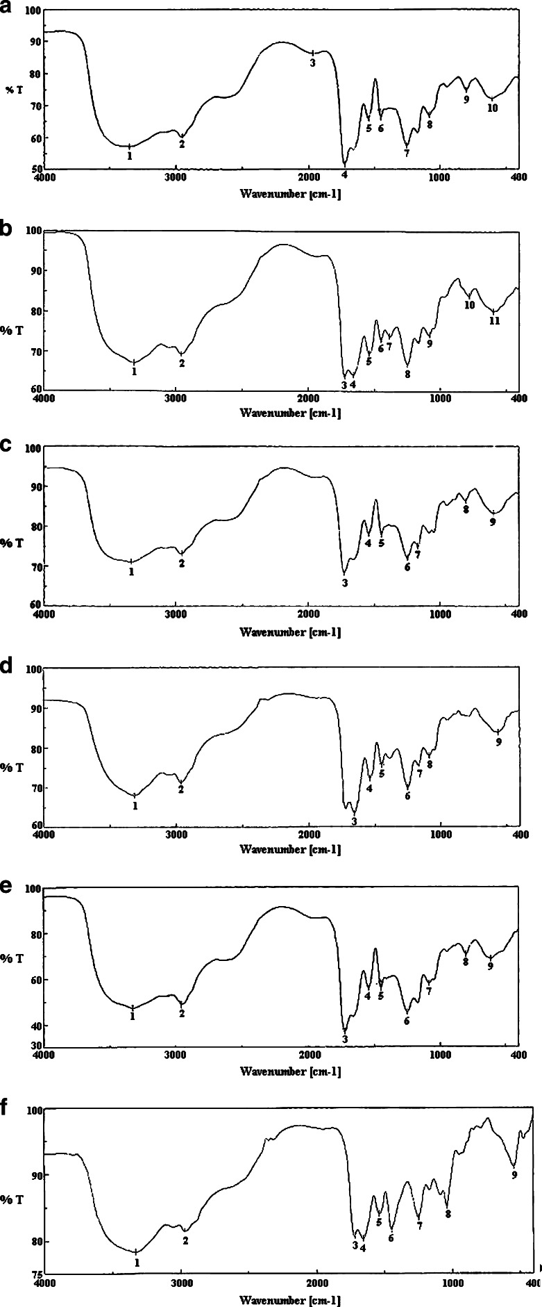 Fig. 8