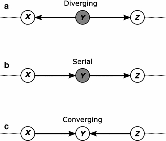 Fig. 5