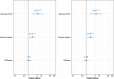 Multivariable models were constructed for the identification of
culprit compared with nonculprit vessels, which included as covariates the
presence of MRI-derived stenosis greater than or equal to 70%, one or more
MRI-derived adverse plaque characteristics, and either mean
tissue-to-background ratio (TBRmean) or maximum tissue-to-background ratio
(TBRmax). Dot plots show odds ratios, with blue lines representing 95% CIs.
TBRmean is per doubling [log2(TBRmean)]. *** = P
< .001, ** = P < .01, * = P < .05,
no asterisk = P ≥ .05.