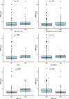 Tukey box and whisker plots show comparisons for fluorine
18–labeled sodium fluoride uptake and MRI-defined plaque features.
The box bounds the IQR (upper and lower quartile) divided by the median
(solid horizontal midline); whiskers extend to the most extreme data points
from the edge of the box; outliers beyond the whiskers are individually
plotted by the solid dots. TBRmean = mean tissue-to-background
ratio.