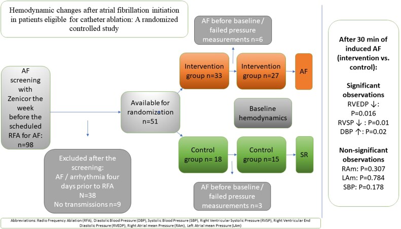 Graphical Abstract