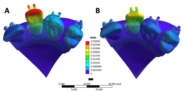 Fig 5