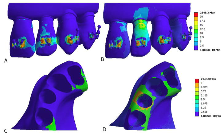 Fig 8