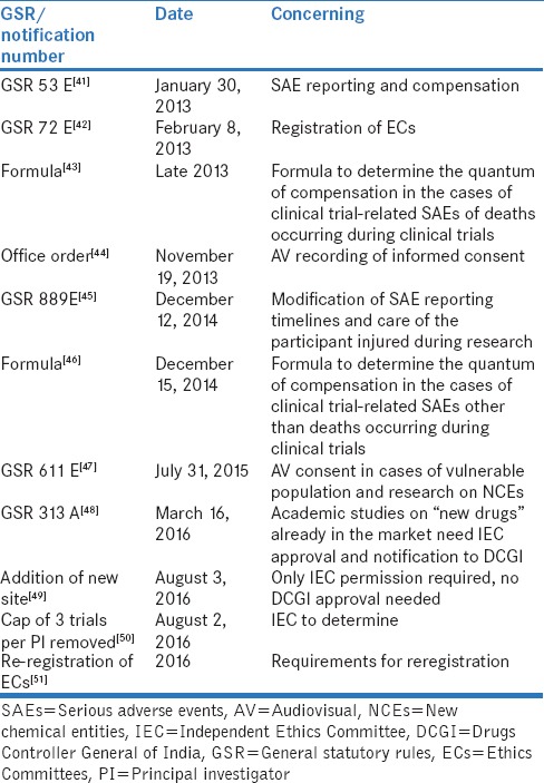 graphic file with name PCR-8-22-g002.jpg