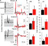 <b>Fig. 1.</b>