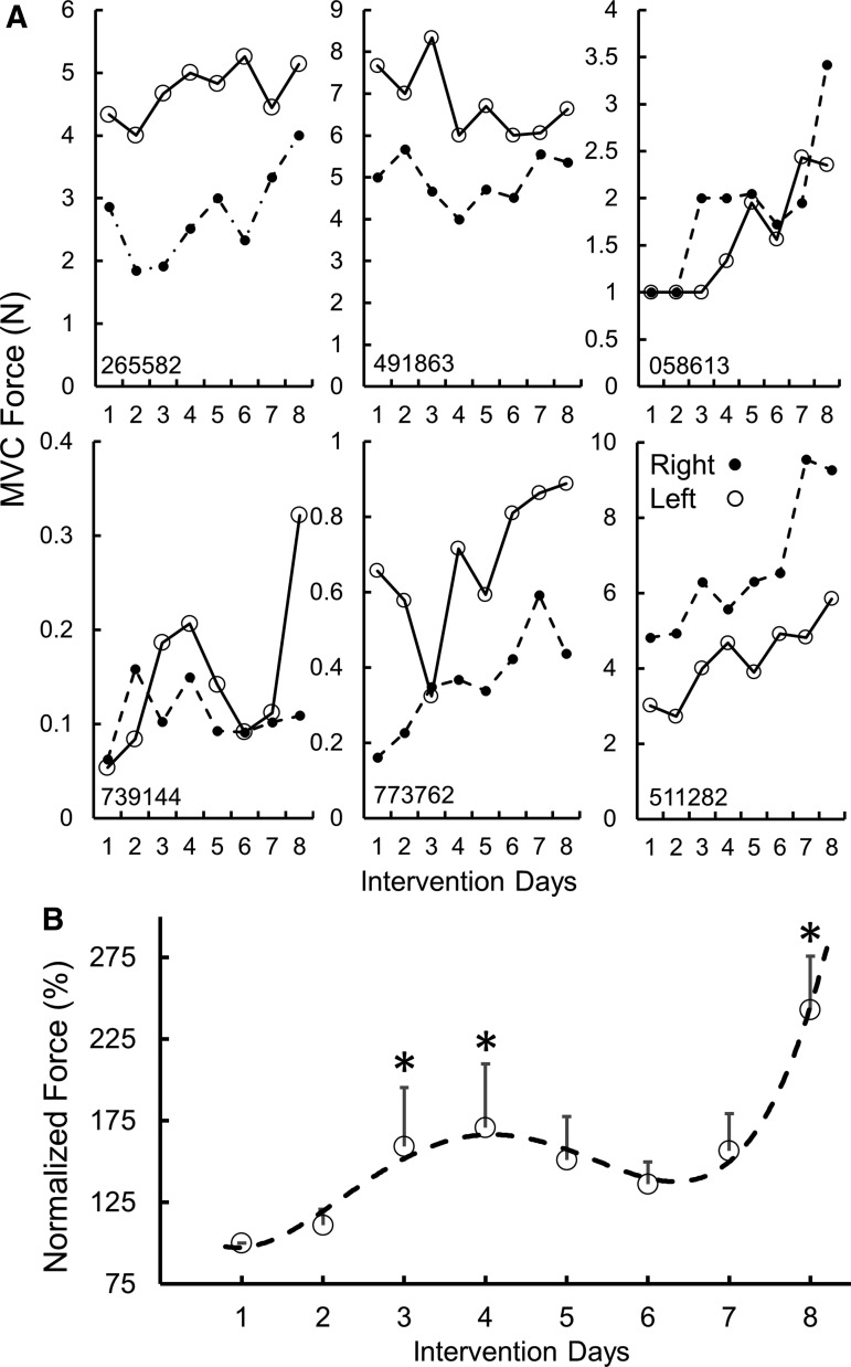 Fig. 4.