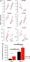 <b>Fig. 3.</b>