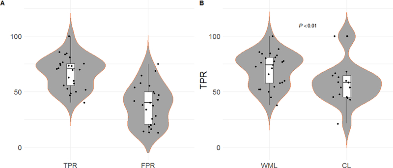 Figure 3 -