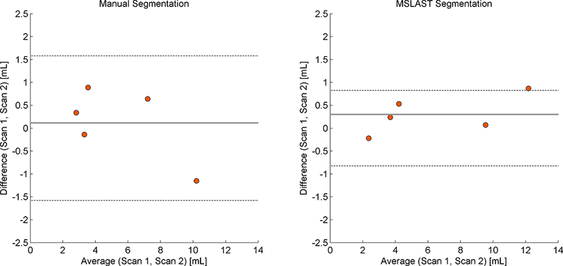 Figure 7 -