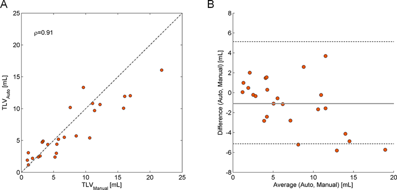 Figure 4 -