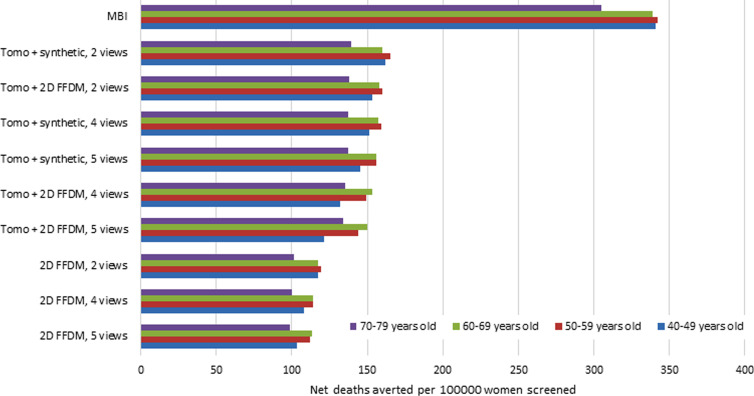 Figure: