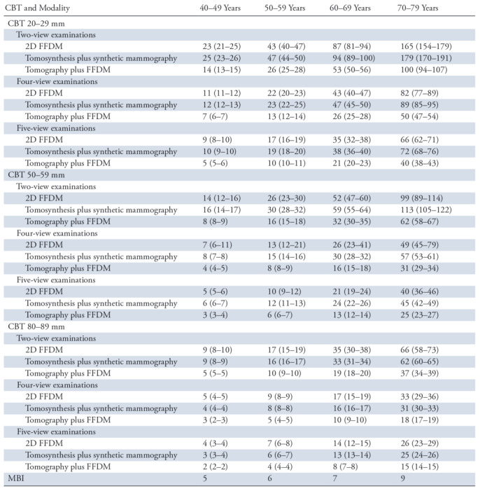 graphic file with name rycan.2019190005.tbl3.jpg