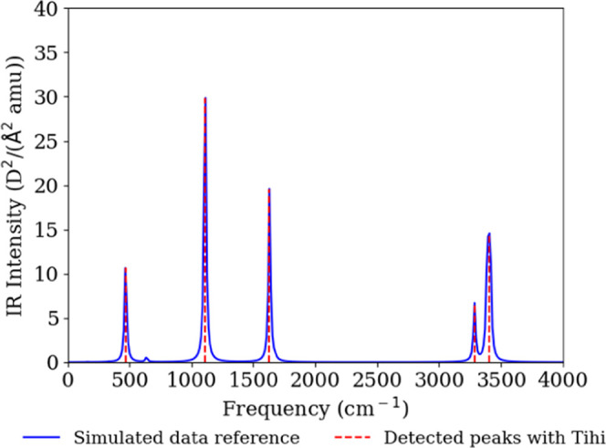 Figure 10