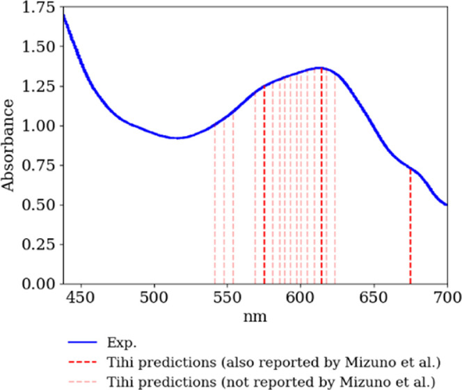 Figure 12