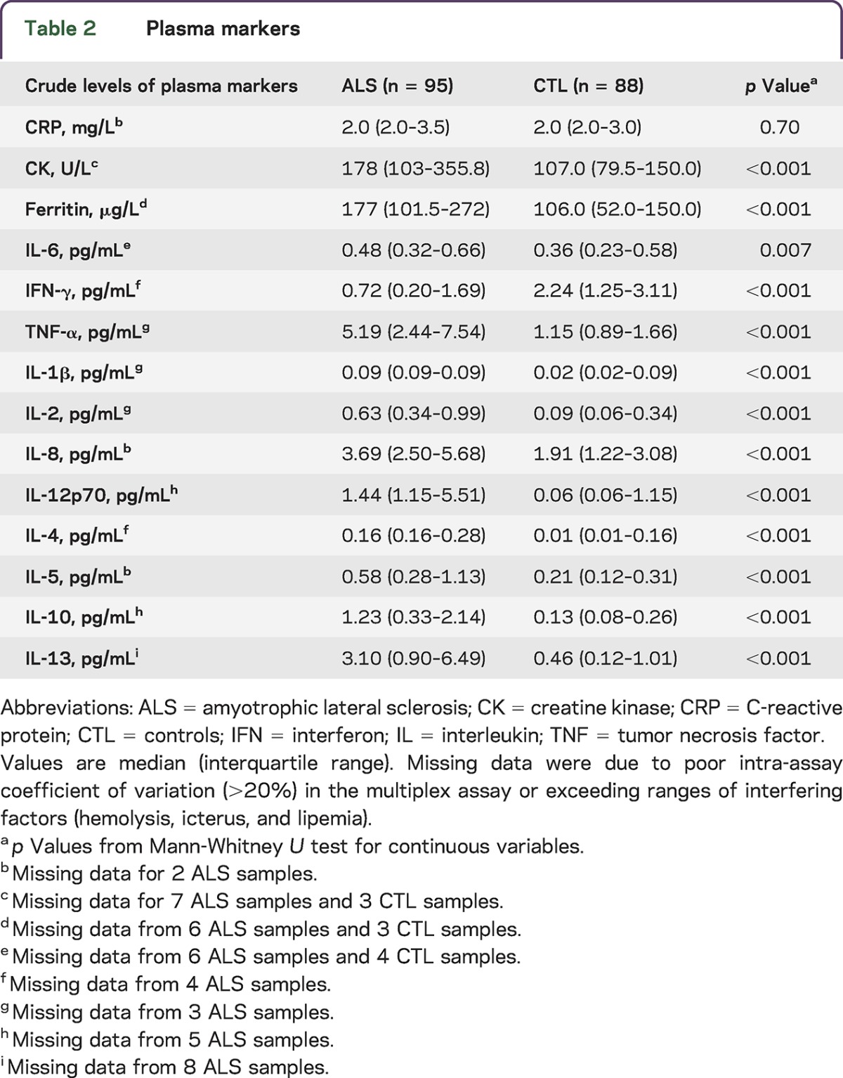 graphic file with name NEURIMMINFL2015008474TT2.jpg