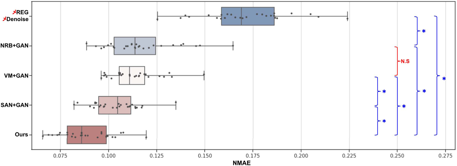 Fig. 7.