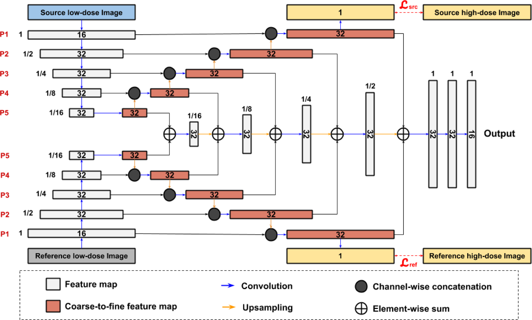 Fig. 3.